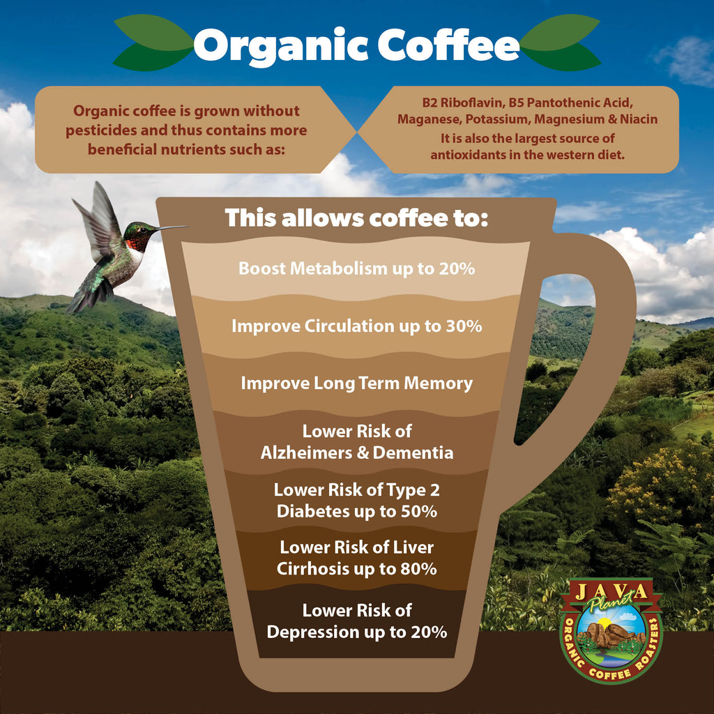 best coffee benefits of organic coffee beans boost metabolism improve memory imrpove circulation lower risk of alzheimers dementia